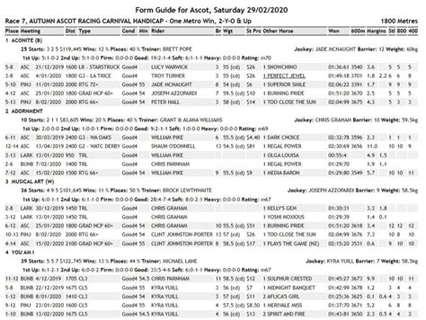 irace form guide